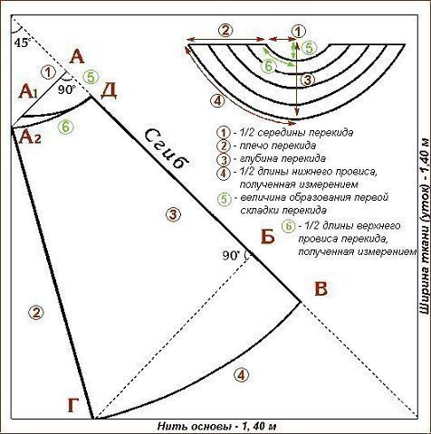 Украшаем окна: выкройки наиболее сложных элементов драпировок