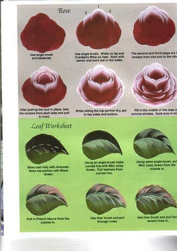 Двойной мазок: учимся рисовать цветы