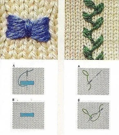 Декоративные швы для вышивки по трикотажу