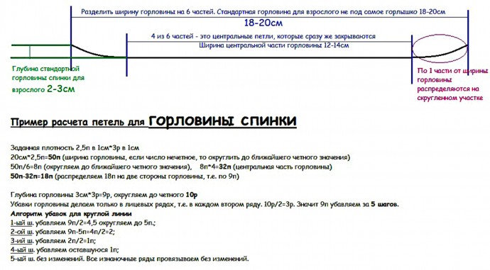Рacчет петель для фоpмиpoвaния гоpлoвины - универсaльный метoд