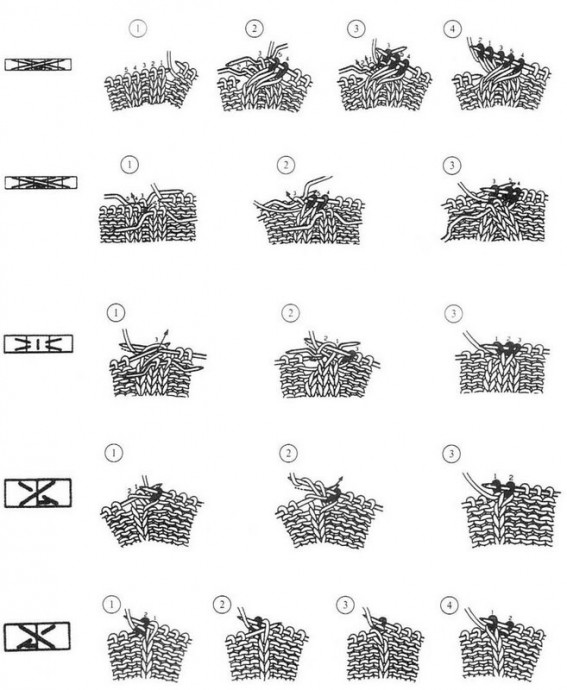 Самые красивые узоры для вязания спицами