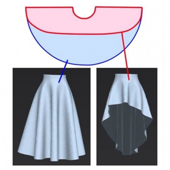 ​Моделирование необычных фасонов юбок