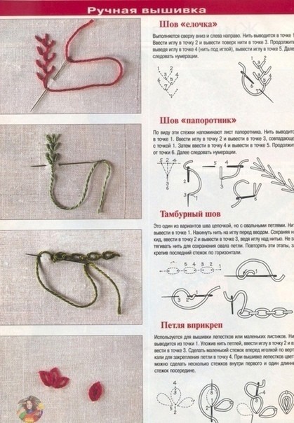 Ручные декоративные швы