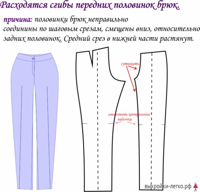 ​Основные дефекты посадки женских брюк и схемы их устранения