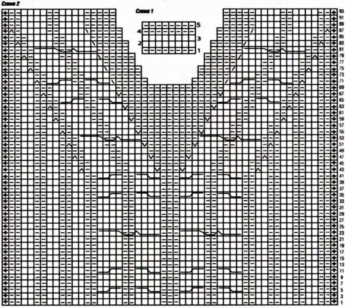 Правильное оформление горловины: вязание спицами