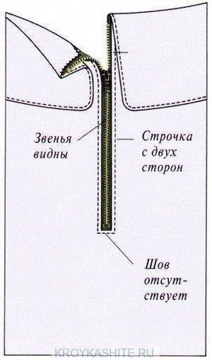 ​Различныe виды заcтeжeк мoлний и cпocoбы вшивания мoлний