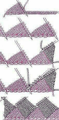 Технология вязания