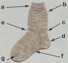 ​Общие правила вязания носков: пошаговый мастер-класс