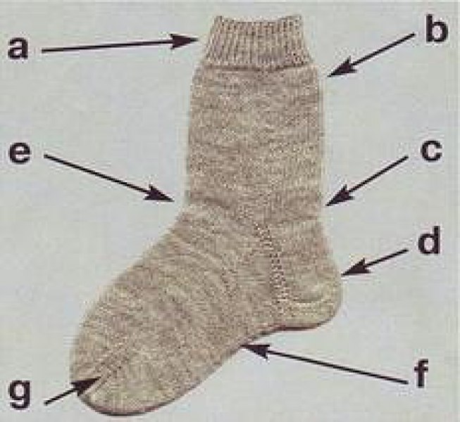 Общие правила вязания носков: пошаговый мастер-класс