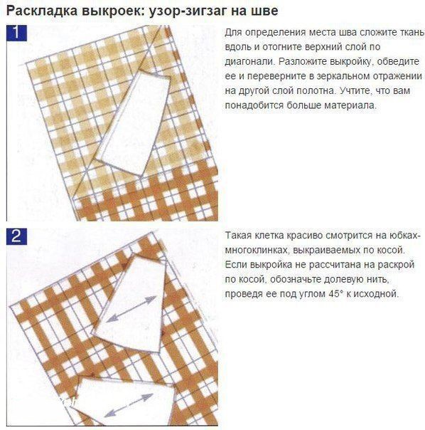 Особенности работы с клетчатыми тканями