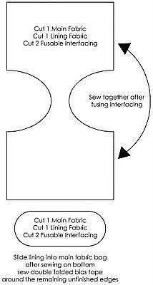 Летние сумочки из ткани