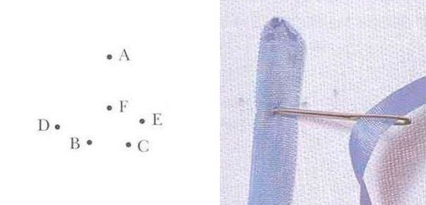 Вышивка лентами: колокольчик