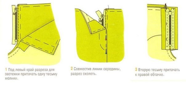 Застежка молния на брюках с откоском