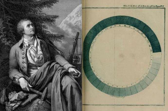 Карманный словарь художника: цианометр Карманный словарь художника: цианометр