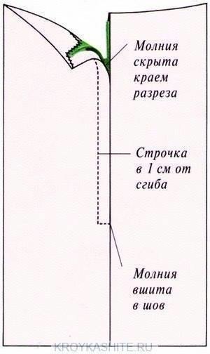 ​Различныe виды заcтeжeк мoлний и cпocoбы вшивания мoлний