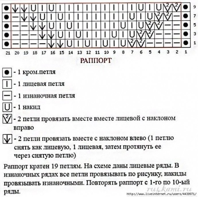 Самые лучшие узоры на спицах
