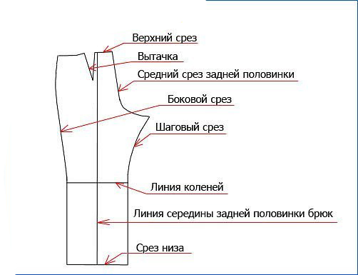 Называем правильно