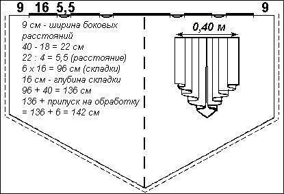 Украшаем окна: выкройки наиболее сложных элементов драпировок