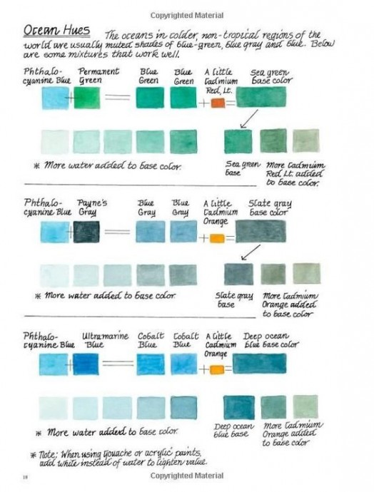 Как рисовать воду