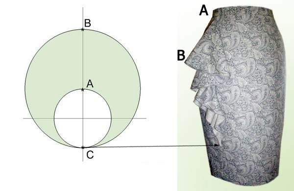 Выкройка волана