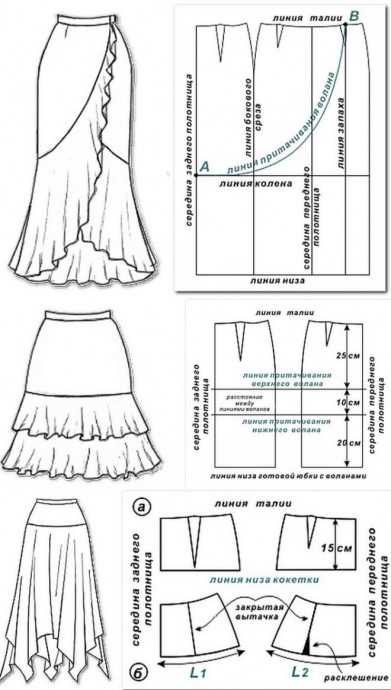 Моделирование юбки с воланом