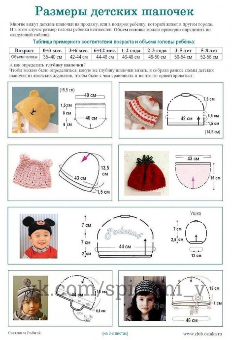 Размеры детских шапочек