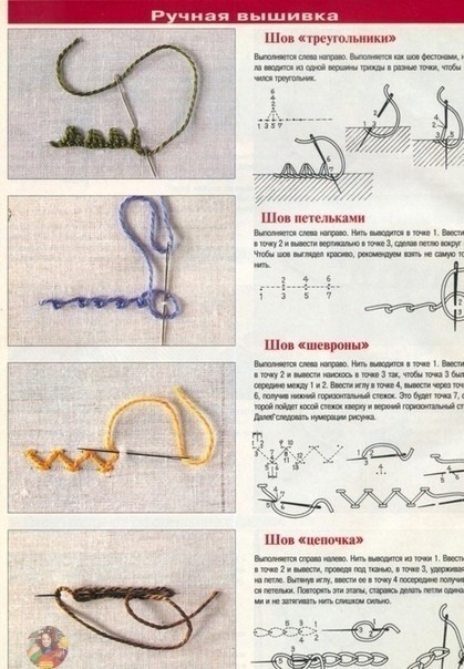 Ручные декоративные швы