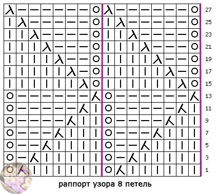 Красивый двухсторонний узор спицами