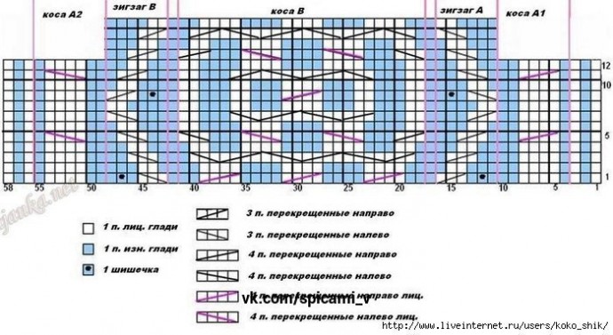 Кельтские узоры на спицах