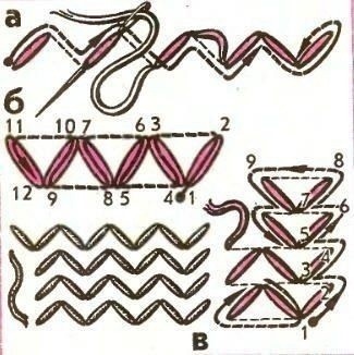 Техника вышивания крестом или крестиком и полукрестом