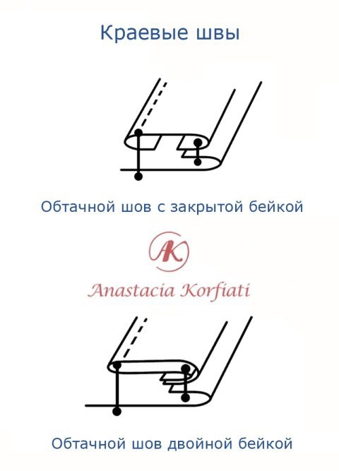 Виды швов Виды швов