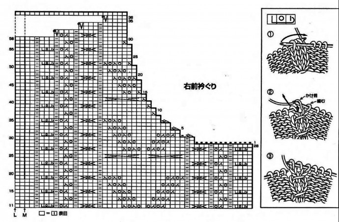 Правильное оформление горловины: вязание спицами