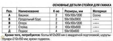 Стойка из дерева для гамака на дачу