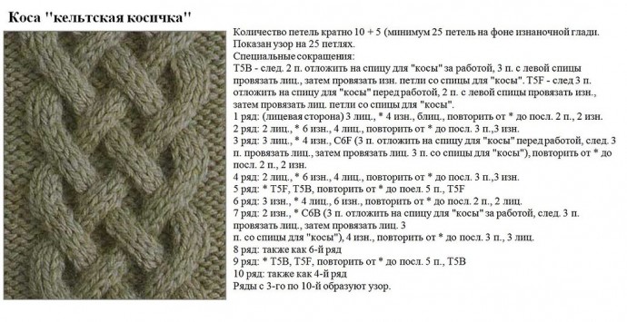 Вязаные узоры с переплетениями