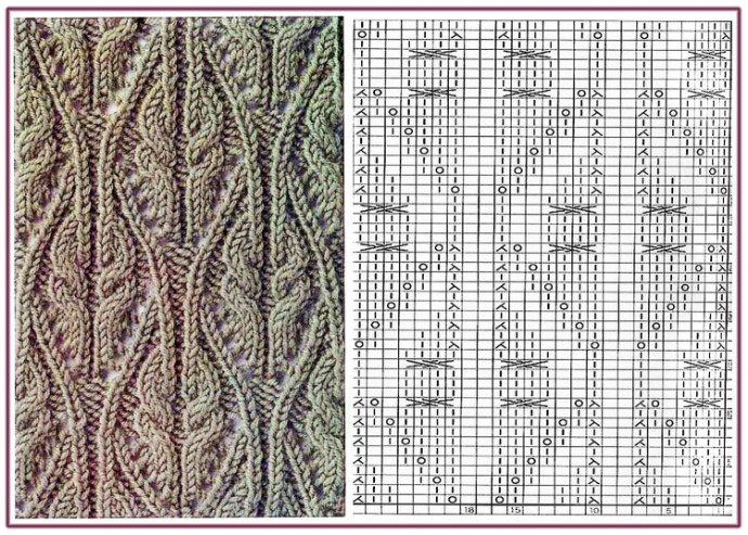 Самые красивые узоры для вязания спицами