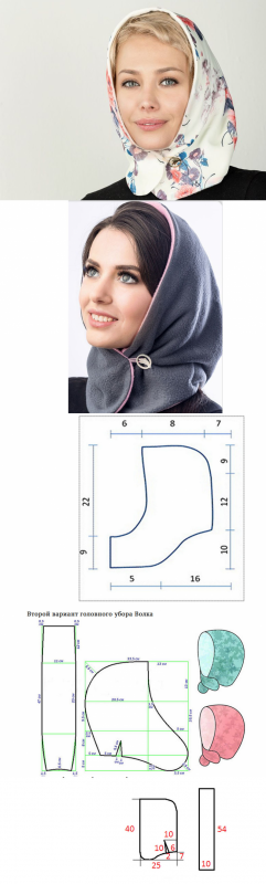 Выкройка шапочки-капора