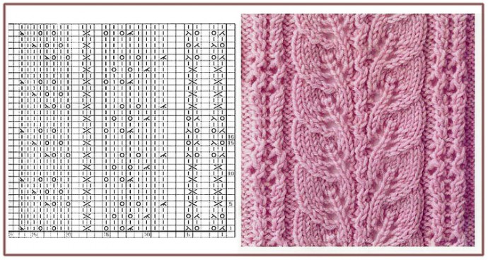 Самые красивые узоры для вязания спицами
