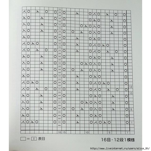 Самые красивые узоры на спицах