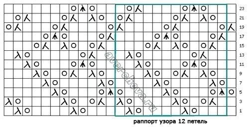 Запоминающиеся узоры на спицах