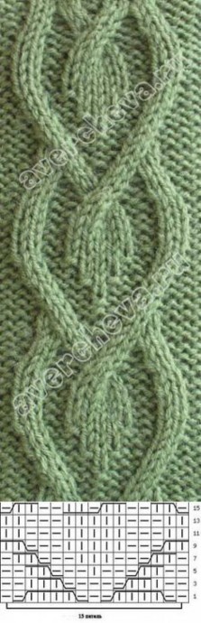 Вязаные узоры с переплетениями