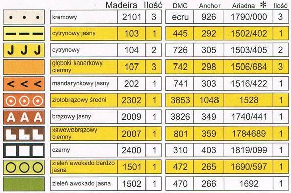 Вышитые цветы в желтых тонах