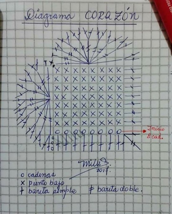 ​Брелоки в виде сердечек