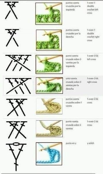 Учимся читать схемы вязания крючком