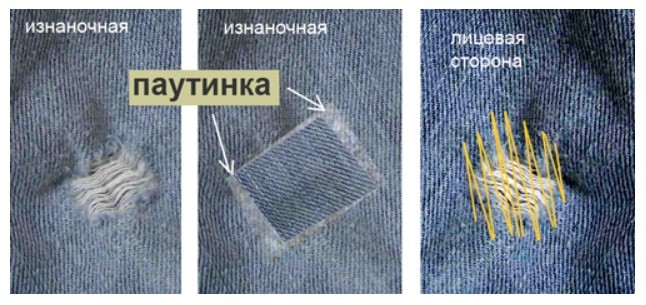 Как зашить дырки на джинсах в трущихся местах