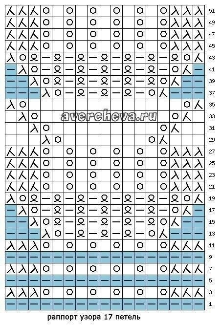 Узор с волнистым краем