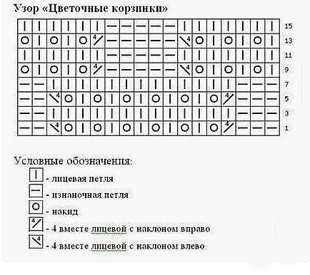 Узор "Цветочные корзинки" Узор "Цветочные корзинки"