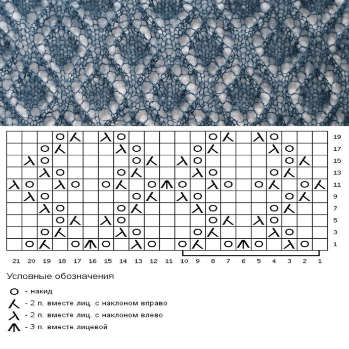 Запоминающиеся узоры на спицах