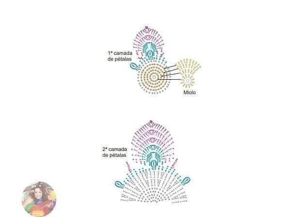 ​Вяжем салфетку "Цветок"