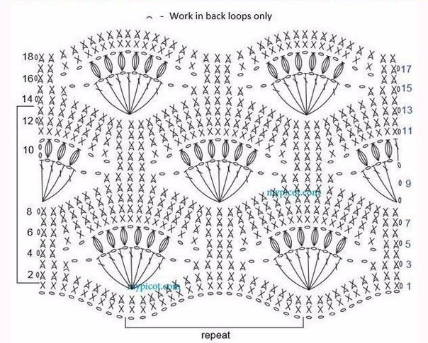 Красивые и простые в исполнении узоры крючком