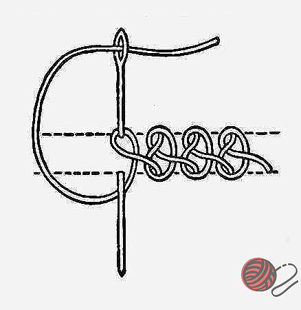 Ручные декоративные швы